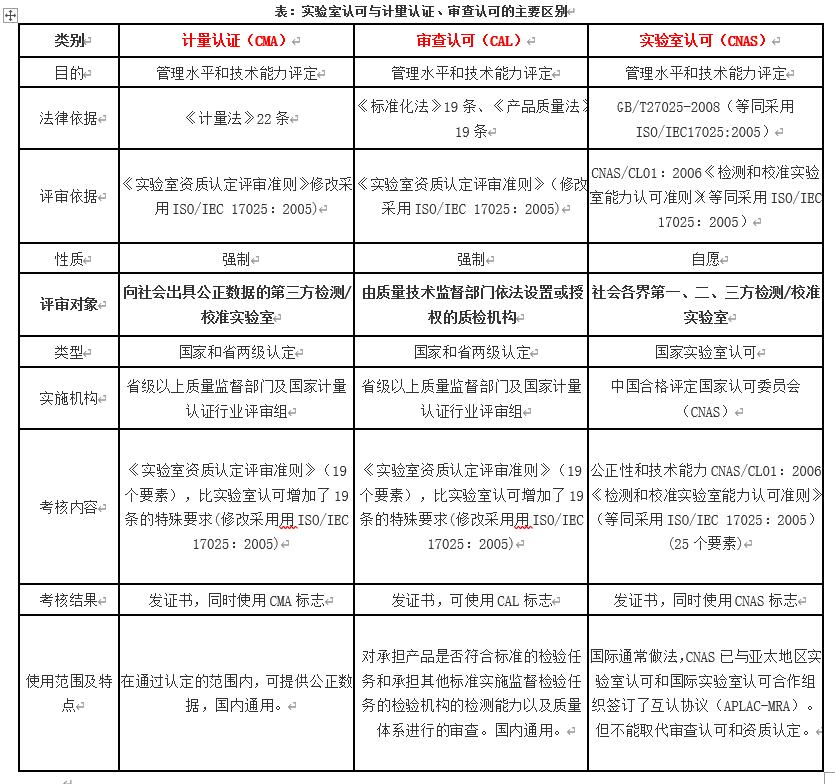 區(qū)別與聯(lián)系.jpg